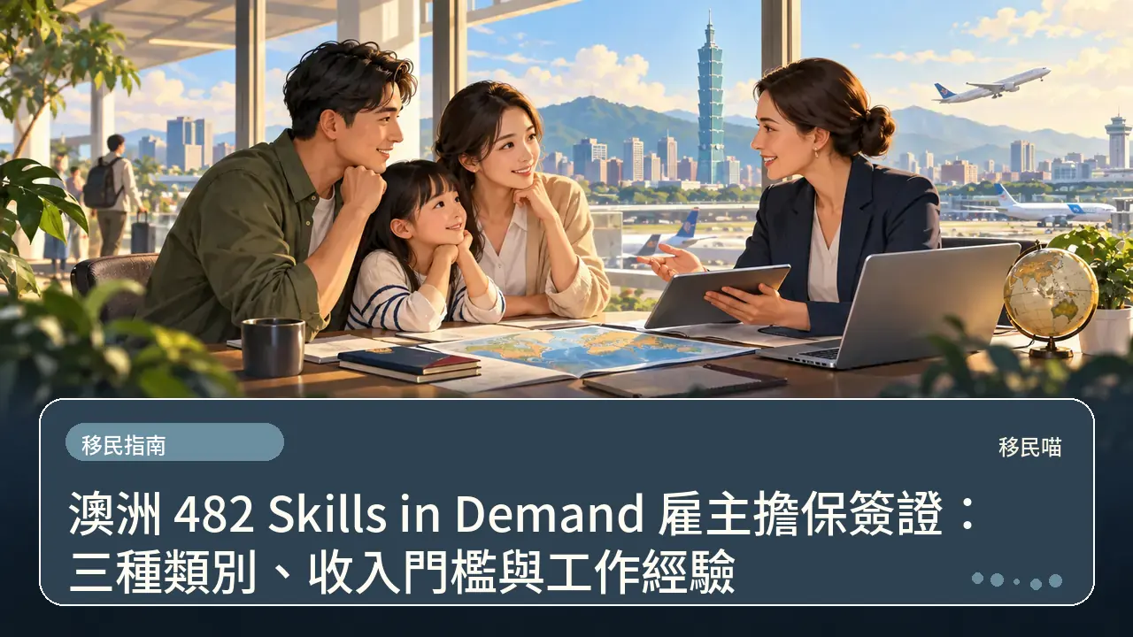澳洲 482 Skills in Demand 雇主擔保簽證:三種類別、收入門檻與工作經驗主題插畫