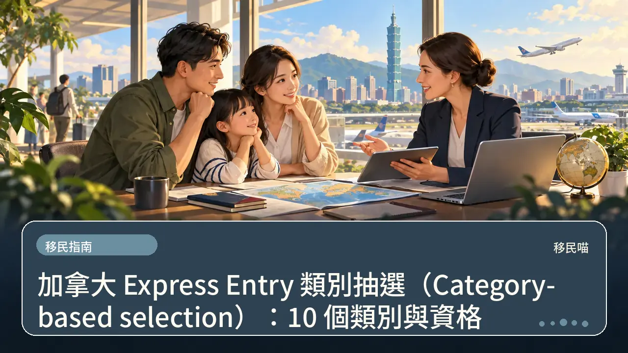 加拿大 Express Entry 類別抽選（Category-based selection）：10 個類別與資格主題插畫