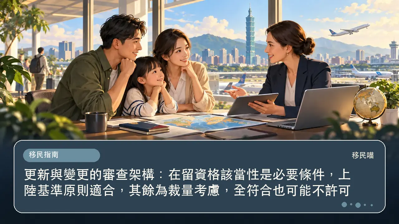 更新與變更的審查架構：在留資格該當性是必要條件，上陸基準原則適合，其餘為裁量考慮，全符合也可能不許可主題插畫