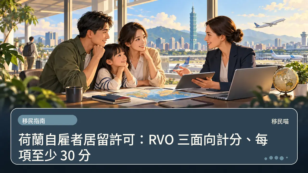 荷蘭自雇者居留許可:RVO 三面向計分、每項至少 30 分主題插畫
