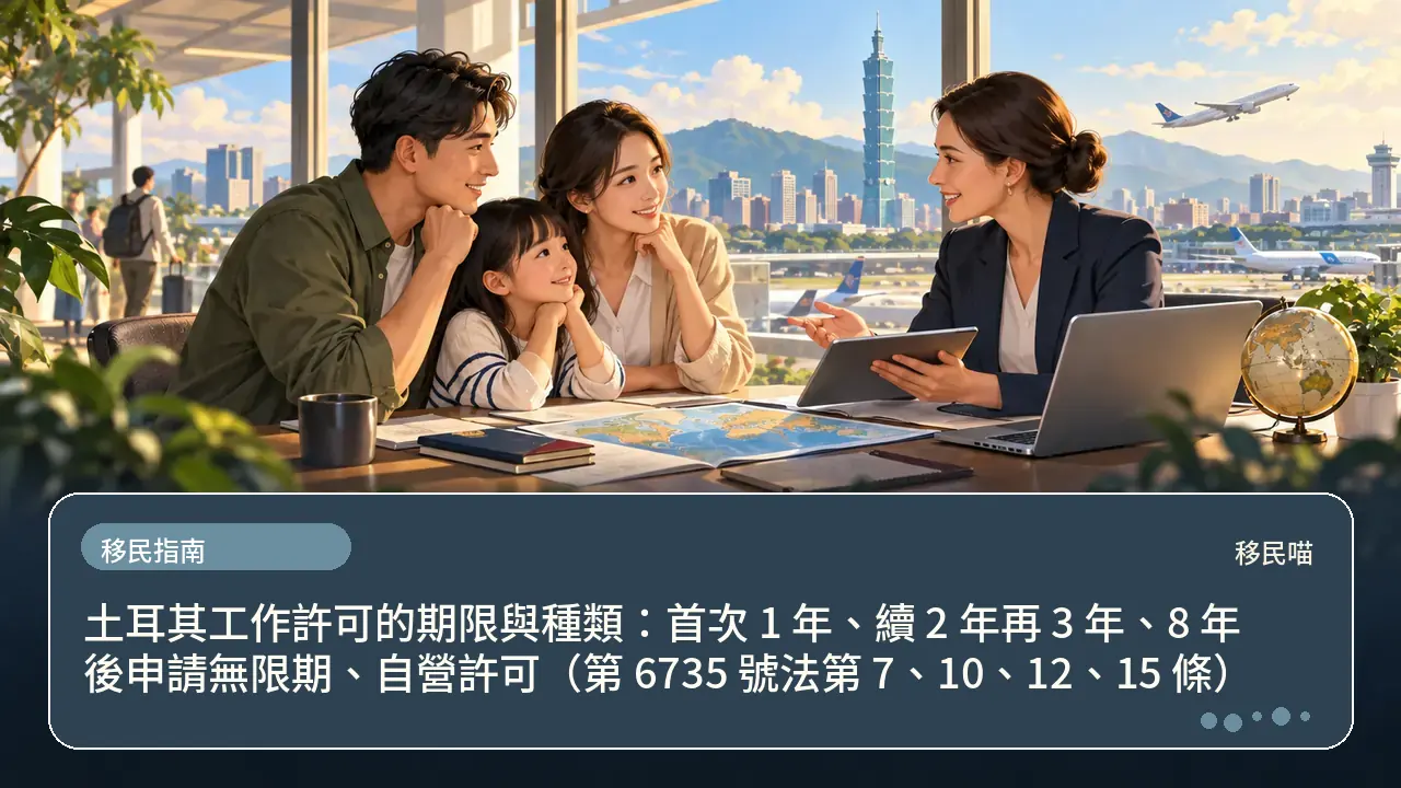 土耳其工作許可的期限與種類：首次 1 年、續 2 年再 3 年、8 年後申請無限期、自營許可（第 6735 號法第 7、10、12、15 條）主題插畫