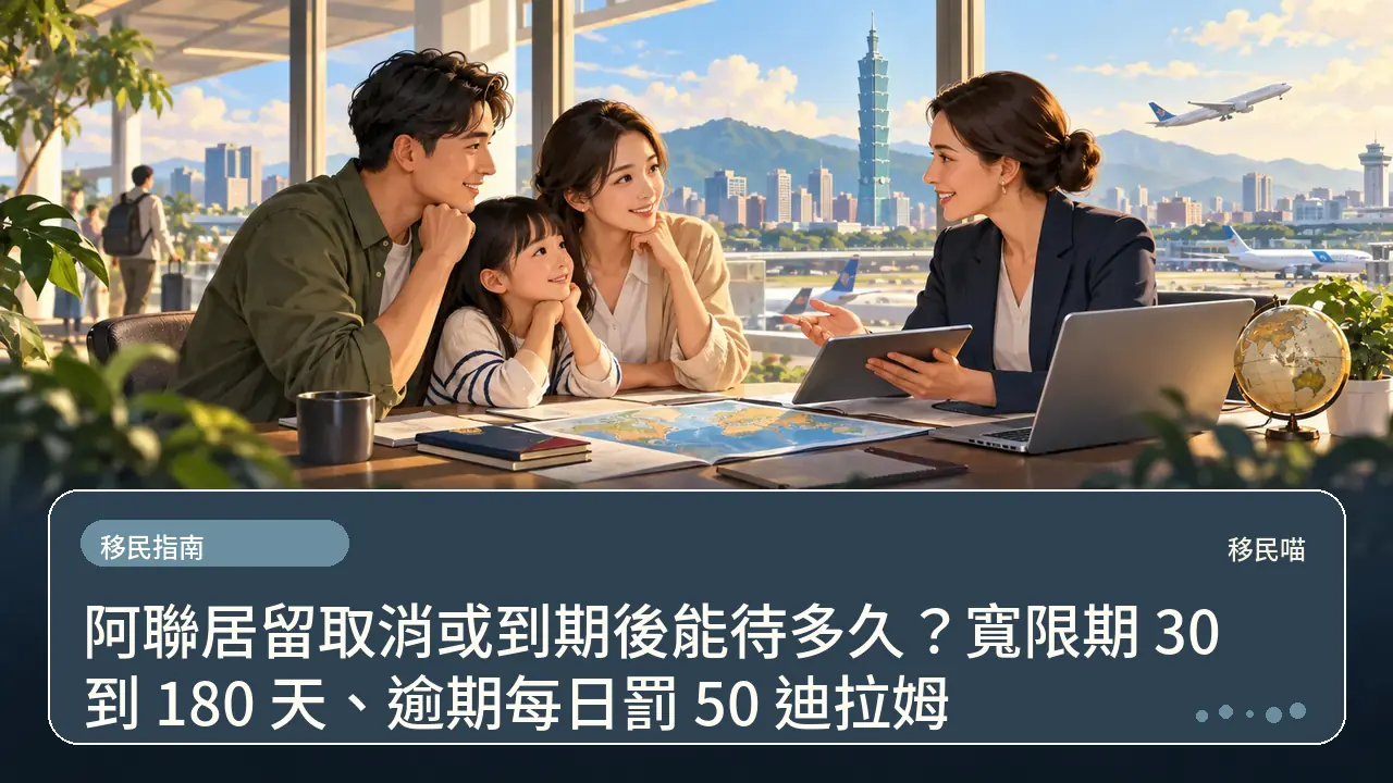 阿聯居留取消或到期後能待多久？寬限期 30 到 180 天、逾期每日罰 50 迪拉姆主題插畫